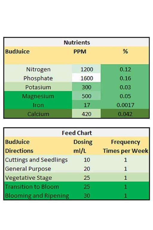BudJuice - Micro 100% Advanced Liquid Organic Fertilizer & Nutrients (500ml)- - One Wholesale