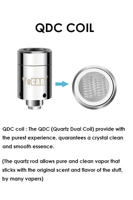 Yocan Loaded Quartz coil Part · Accessory ONE Quartz Dual Coil