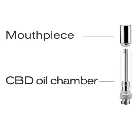 Yocan | Hive atomizer x5 count Pack 510 Battery BB Canada