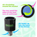 Ooze | Electro Barrel E-Rig – C-Core 2000 MAh Vaporizer Cannatron