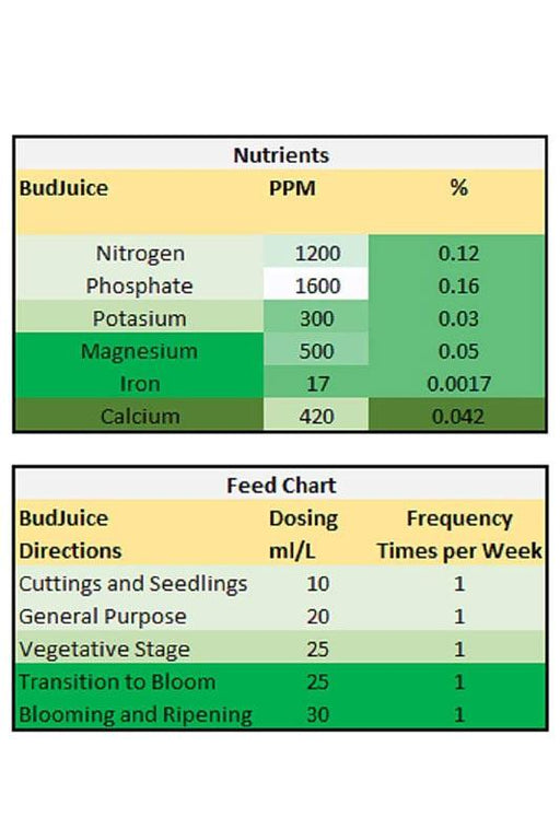BudJuice - Micro 100% Advanced Liquid Organic Fertilizer & Nutrients (500ml) Nutrition ONE